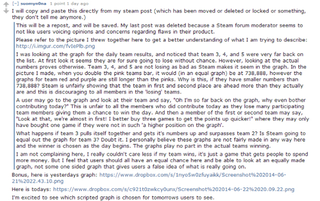 Illustration for article titled Gamers Messed With The Steam Sale, Then Valve Changed The Rules